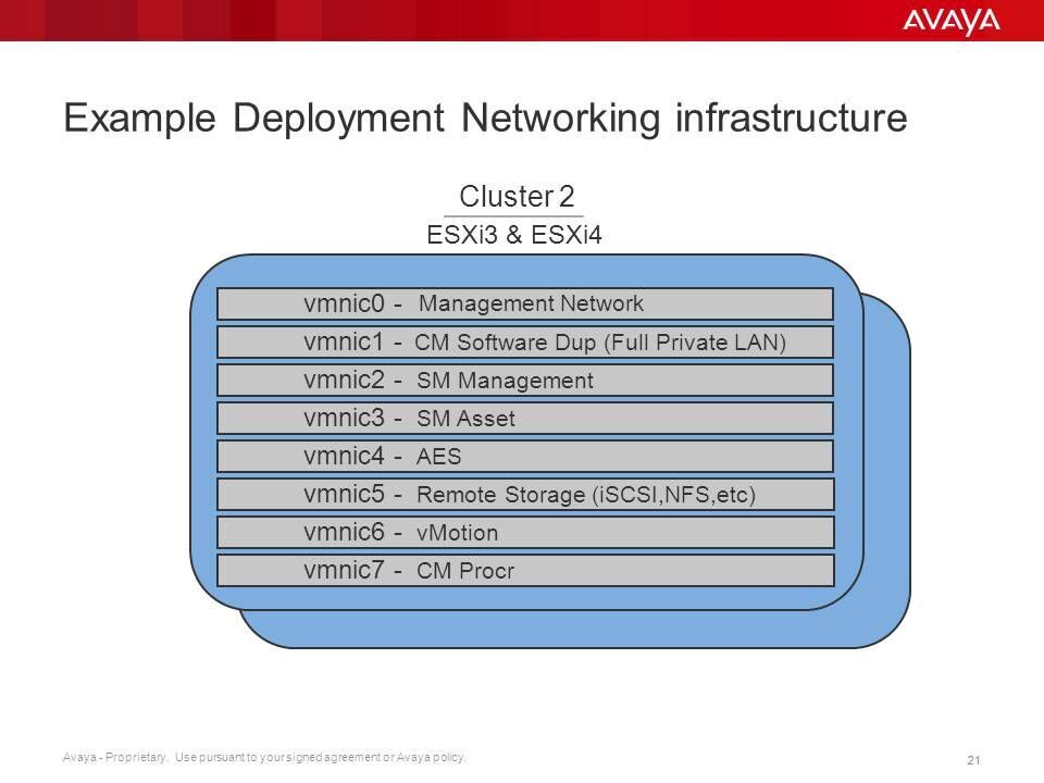 Example Deployment Networking infrastructure2